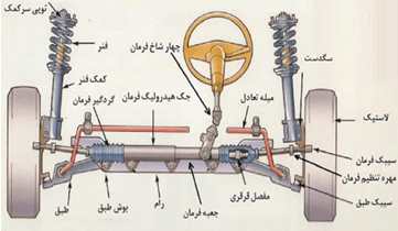 سگدست ریخته گری ایران خودرو